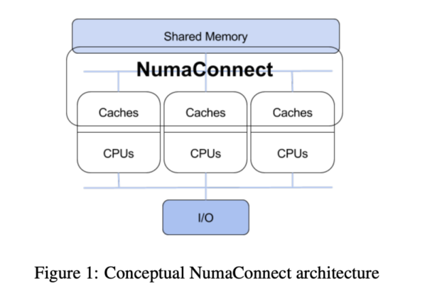 Unlocking Cloud Efficiency: Optimized NUMA Resource Mapping for Virtualized Environments