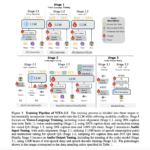 VITA-1.5: A Multimodal Large Language Model that Integrates Vision, Language, and Speech Through a Carefully Designed Three-Stage Training Methodology