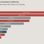 Where the Los Angeles housing market stands and where the wildfires could take it