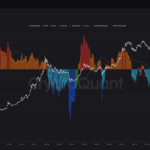 Why Bitcoin’s Ongoing Recovery Could Be Just the Beginning Of a Larger Rally