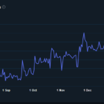 Will Aptos Crash Or Soar? Analysts Split As Active Users Hit All-Time Highs