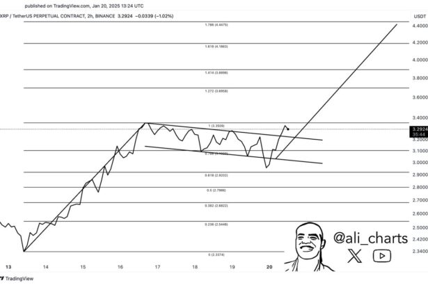 XRP Breaks Out Of Bull Flag And Targets $4.40, Predicts Crypto Analyst
