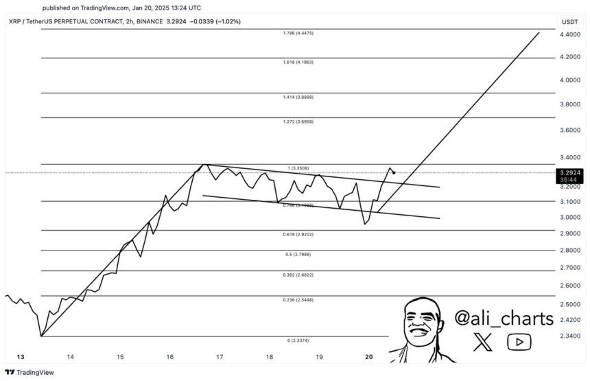 XRP Breaks Out Of Bull Flag And Targets $4.40, Predicts Crypto Analyst