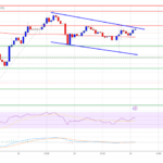 XRP Price Bulls Stay In Control: Uptrend Poised to Continue