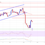 XRP Price Corrects: Limited Downside Keeps Bulls Optimistic