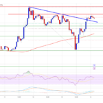 XRP Price Dominates: Outperforming Bitcoin With Confidence