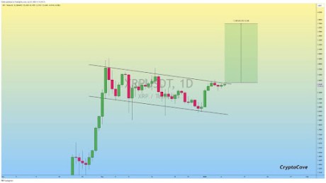 XRP Price Eyes Bullish Flag Breakout That Could Put 50% Gains On The Board