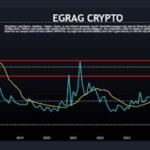 XRP Price Forms Descending Triangle On The Daily Chart, Why $1.95 Is Important