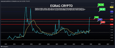 XRP Price Forms Descending Triangle On The Daily Chart, Why $1.95 Is Important