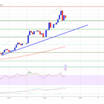 XRP Price Gains 10%, Stealing The Spotlight from Bitcoin