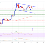 XRP Price Gears Up: Is a Fresh Rally on the Horizon?