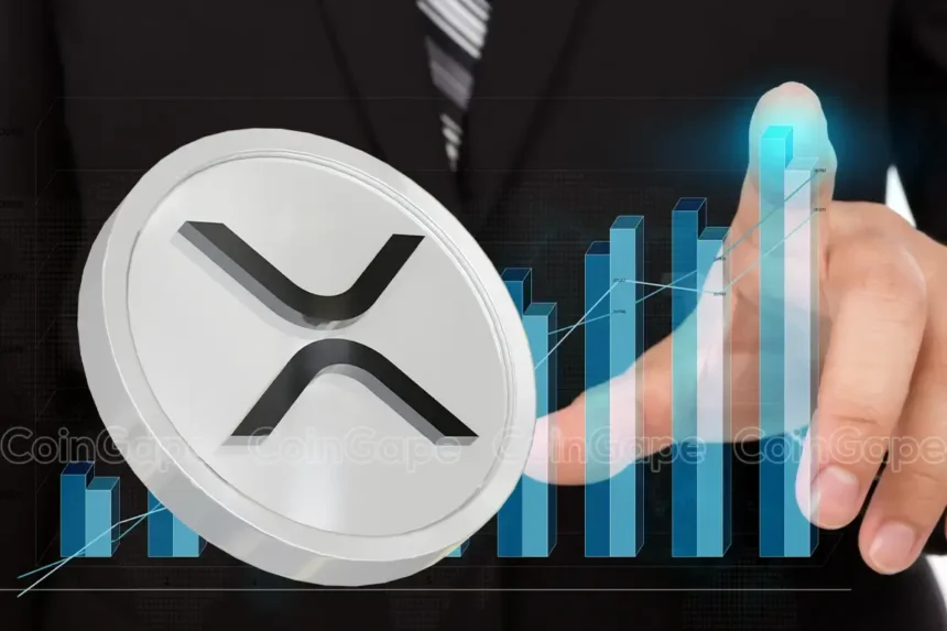 XRP Price Mirrors 2017 Run; Could This Lead to a 2,900% Surge?