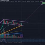 XRP Price Prediction To $4.9: How The 1-Day 50 MA Will Drive The Next Wave