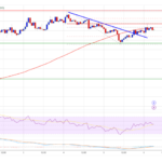 XRP Price Sets Sights on New Gains: Bulls Poised for Action