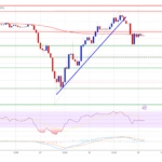 XRP Price Surge Cools Off: Is the Uptrend Still Intact?