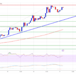 XRP Price Targets a New All-Time High: Can Bulls Deliver?