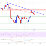 XRP Price vs. BTC Pressure: Can It Hold Its Ground?