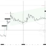 XRP’s Path To $15: A Look At Historical Price Alignments