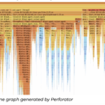 Yandex Develops and Open-Sources Perforator: An Open-Source Tool that can Save Businesses Billions of Dollars a Year on Server Infrastructure