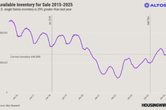 2025 could be the last year of inventory shortage