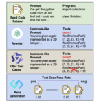 ACECODER: Enhancing Code Generation Models Through Automated Test Case Synthesis and Reinforcement Learning