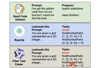 ACECODER: Enhancing Code Generation Models Through Automated Test Case Synthesis and Reinforcement Learning