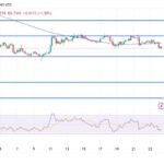 ADA Charts Turn Bearish – Technical Indicators Signal More Pain Ahead