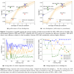 Adaptive Inference Budget Management in Large Language Models through Constrained Policy Optimization