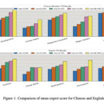 Advancing Scalable Text-to-Speech Synthesis: Llasa’s Transformer-Based Framework for Improved Speech Quality and Emotional Expressiveness