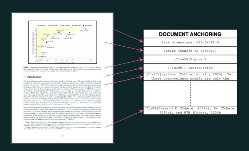 Allen Institute for AI Released olmOCR: A High-Performance Open Source Toolkit Designed to Convert PDFs and Document Images into Clean and Structured Plain Text