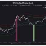 Analyst Explains Bitcoin’s Path To $150,000 – Details