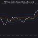 Analyst Says Toncoin (TON) May Be Primed for Major Recovery—Here’s Why