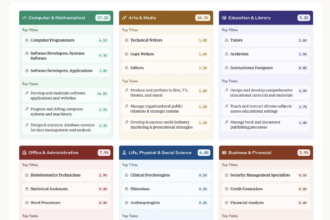 Anthropic AI Launches the Anthropic Economic Index: A Data-Driven Look at AI’s Economic Role