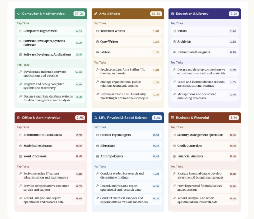 Anthropic AI Launches the Anthropic Economic Index: A Data-Driven Look at AI’s Economic Role