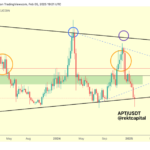 Aptos (APT) Could See A 95% Rebound, But It Must Hold This Level – Analyst