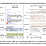 ARM: Enhancing Open-Domain Question Answering with Structured Retrieval and Efficient Data Alignment