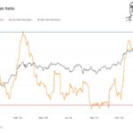 As Bitcoin Sell Pressure Fades, Could A Local Bottom Be Forming? Analyst Explains