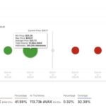 Avalanche Holds Key Demand Zone – Analyst Sets $30 Target If Momentum Holds