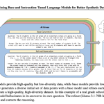 BARE: A Synthetic Data Generation AI Method that Combines the Diversity of Base Models with the Quality of Instruct-Tuned Models