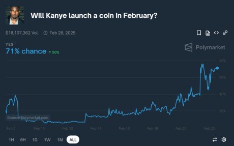 Best Crypto to Buy as Kanye West Confirms Meme Coin Launch