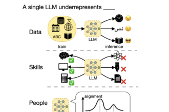 Beyond a Single LLM: Advancing AI Through Multi-Model Collaboration