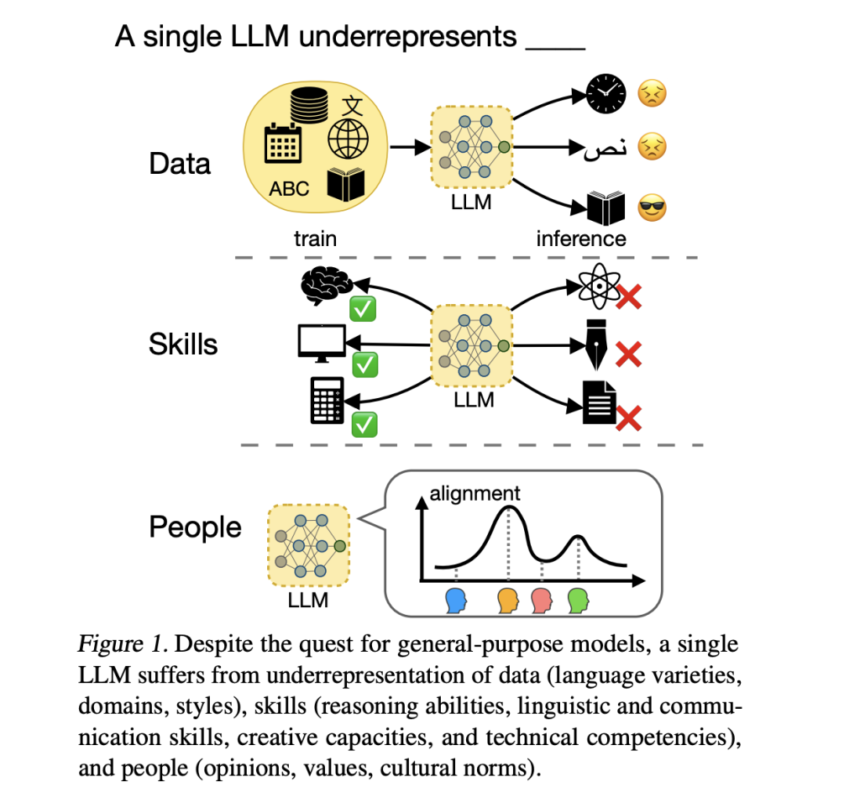 Beyond a Single LLM: Advancing AI Through Multi-Model Collaboration