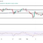 Bitcoin $100,000 Rejection Triggers Sell-Off – Key Support In Sight