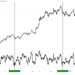 Bitcoin 4-Hour RSI Hits Oversold Zone – Is A BTC Rebound Near?