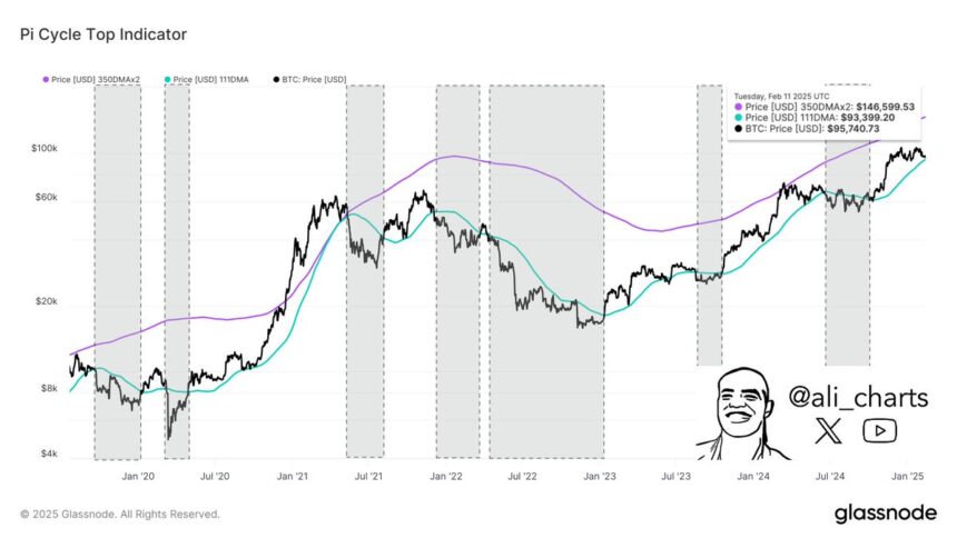 Bitcoin At Risk? Analyst Says Breaking This Price Level Could Spark Significant Volatility