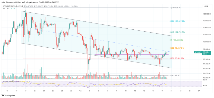 Bitcoin Bulls Rejoice: Fed Minutes Confirm QT Is Ending