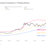 Bitcoin Could End Up Plummeting To $80,100 If This Support Fails