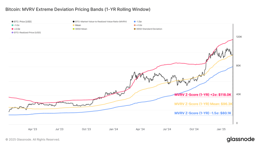 Bitcoin Could End Up Plummeting To $80,100 If This Support Fails