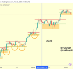 Bitcoin Enters Re-Accumulation Range After Crash Below $90,000, What To Expect