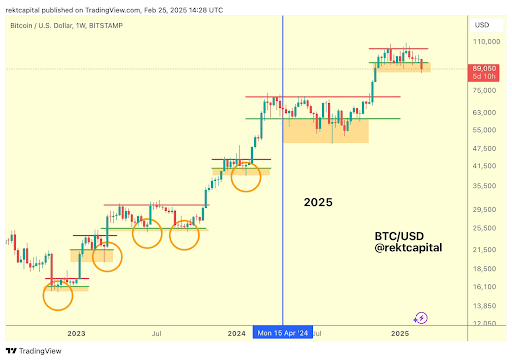 Bitcoin Enters Re-Accumulation Range After Crash Below $90,000, What To Expect